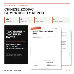 Chinese zodiac compatibility report PDF, content-led layout without padded pages, emailed within 24 hours