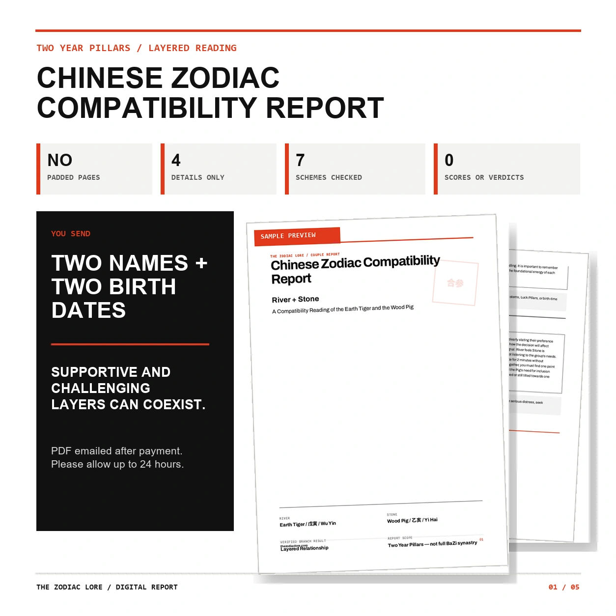 Chinese zodiac compatibility report PDF, content-led layout without padded pages, emailed within 24 hours