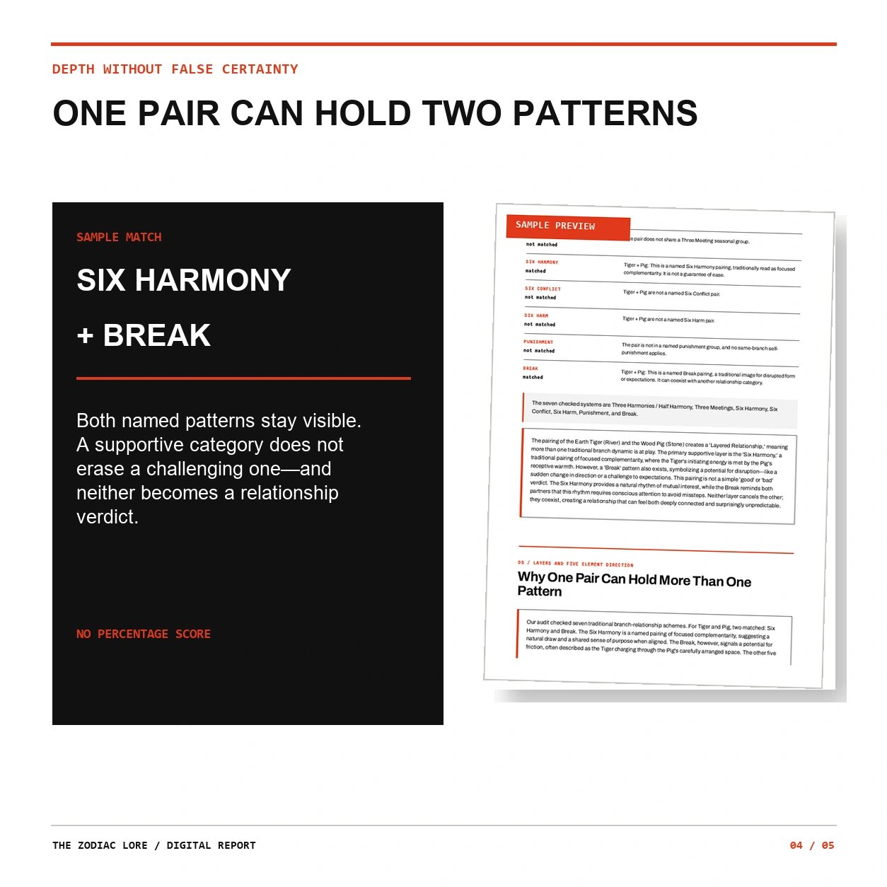 Compatibility sample retains Six Harmony and Break together without a percentage score