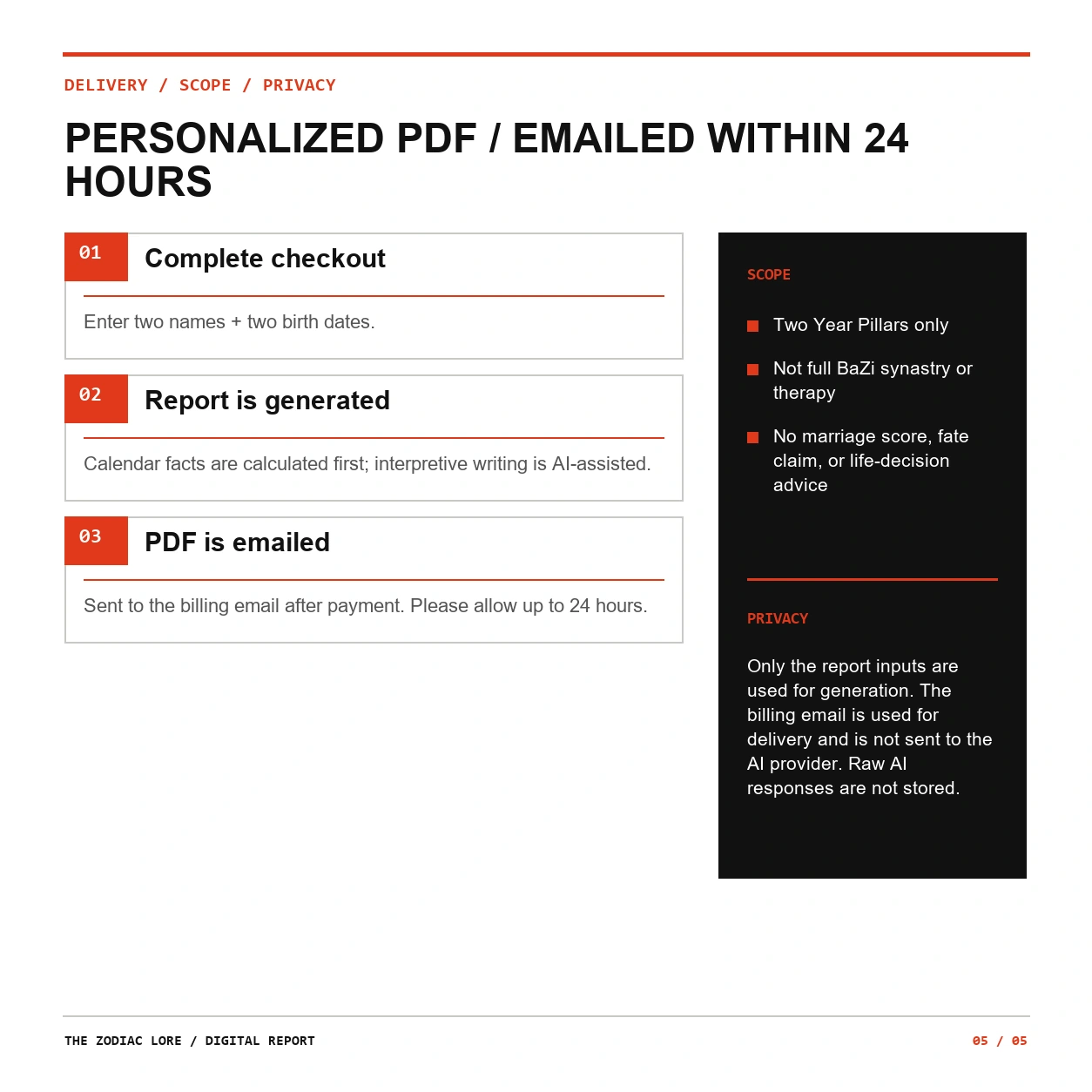 Compatibility PDF delivery, two-Year-Pillar scope, AI disclosure, and privacy summary