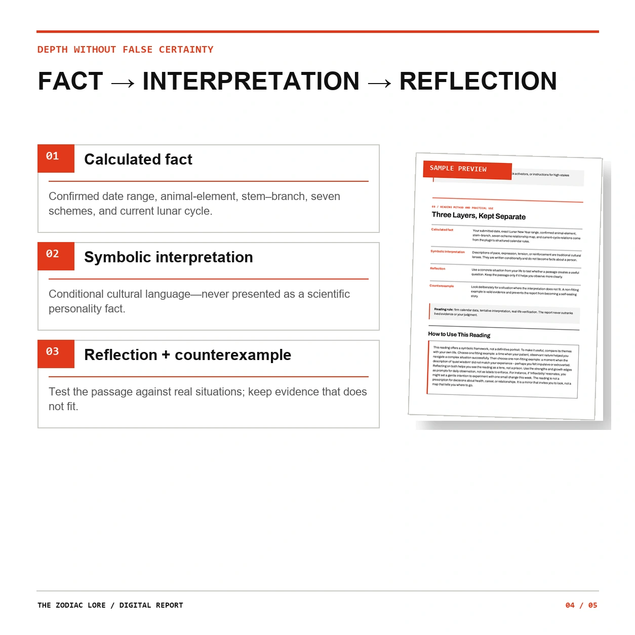 Reading method separates calculated facts, symbolic interpretation, reflection, and counterexamples